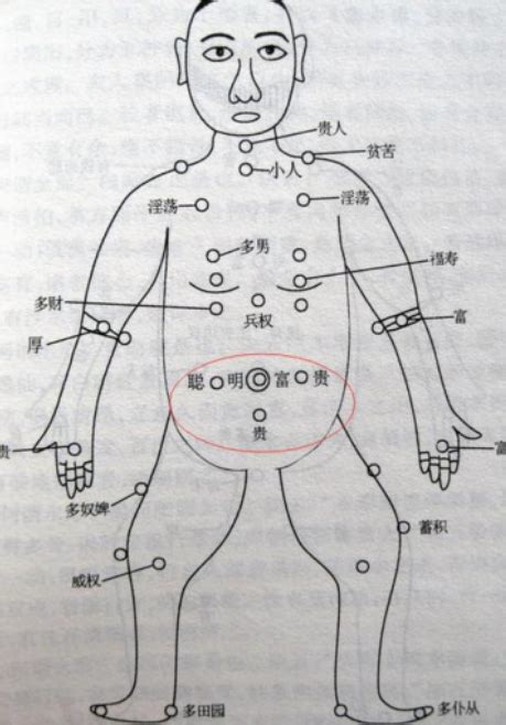 胸部痣|長在胸部的痣有何寓意